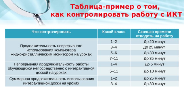 Продолжительность непрерывного использования экрана