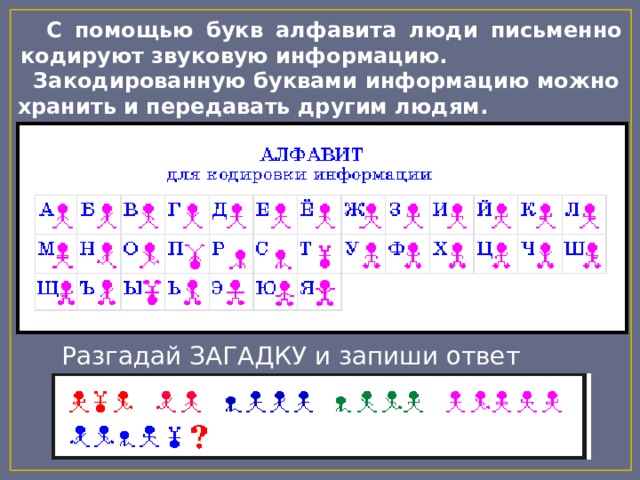 Закодировать буквы алфавита. Закодированные буквы. Информация представленная с помощью букв алфавита. Как можно закодировать буквы алфавита. Кодирование информации буквы значение.