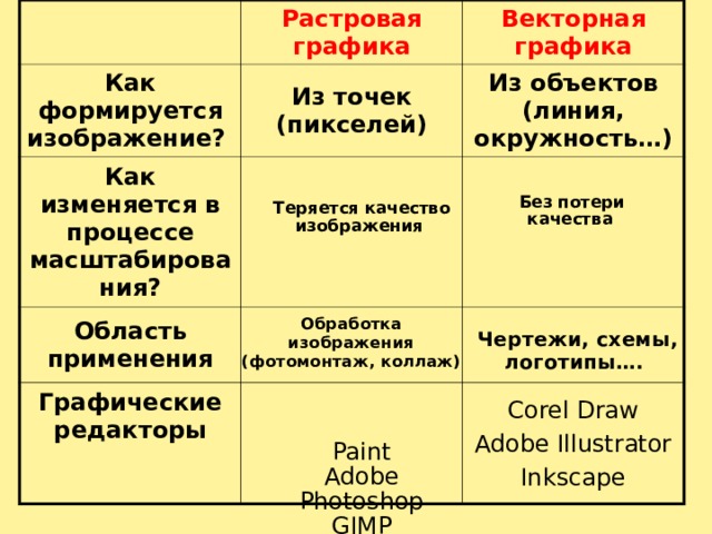 Как формируется растровая графика