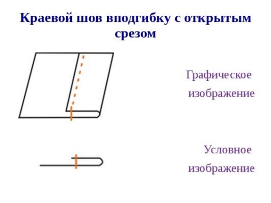 Графическое изображение швов технология