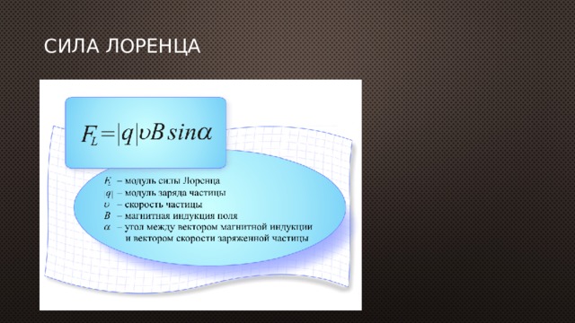 Сила Лоренца 