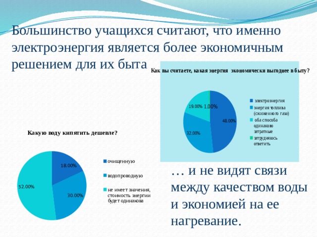 Большинство учащихся считают, что именно электроэнергия является более экономичным решением для их быта … и не видят связи между качеством воды и экономией на ее нагревание. 