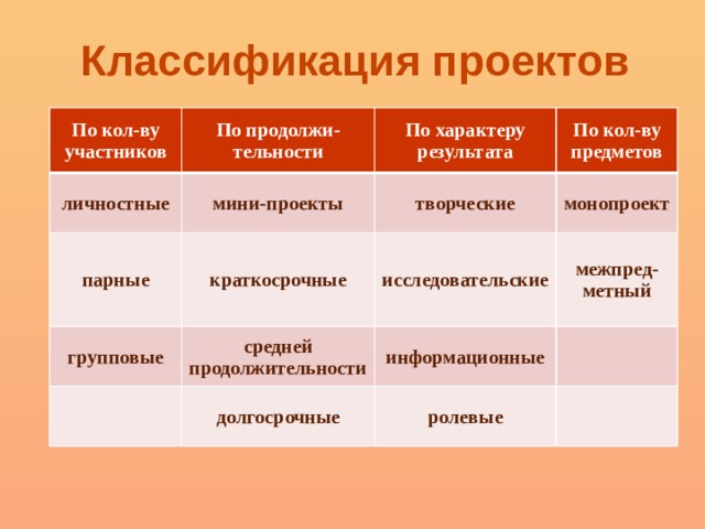 Классификация проектов в школе