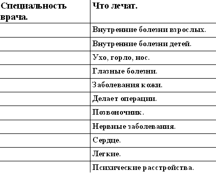 Специализация врачей презентация