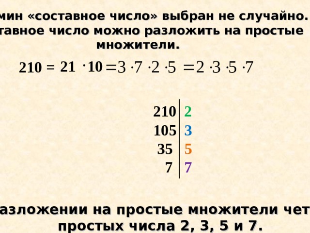 Термин «составное число» выбран не случайно. Составное число можно разложить на простые множители. 21 10 210 = 210 2 105 3  35 5  7 7 В разложении на простые множители четыре простых числа 2, 3, 5 и 7. 