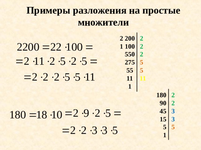 Примеры разложения на простые множители 2 200 2 1 100 2  550 2  275 5  55 5  11 11  1 180 2  90 2  45 3  15 3  5 5  1 