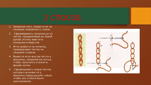  2 СПОСОБ Закрепив нить, вывести ее на лицевую поверхность ткани.  Сформировать полукольцо из нитки, придерживая ее левой рукой, иголку ввести в исходное отверстие. Иглу вывести на изнанку, придерживая петлю на лицевой стороне. Вывести иглу внутри петли у вершины, закрепив ее нитью, чтобы получился стежок в форме капли.  Сформировать новую петлю, которая начинается у вершины предыдущей, следя, чтобы все стежки были одинаковыми.   