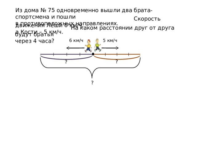 Из дома № 75 одновременно вышли два брата-спортсмена и пошли в противоположных направлениях.  Скорость движения Лёши 6 км/ч, а Кости – 5 км/ч.  На каком расстоянии друг от друга будут братья через 4 часа? 5 км/ч 6 км/ч ? ? ? 