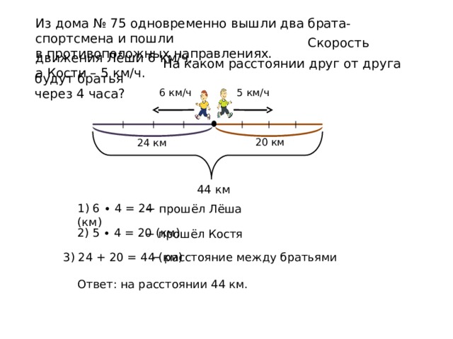 Из дома № 75 одновременно вышли два брата-спортсмена и пошли в противоположных направлениях.  Скорость движения Лёши 6 км/ч, а Кости – 5 км/ч.  На каком расстоянии друг от друга будут братья через 4 часа? 5 км/ч 6 км/ч 20 км 24 км 44 км 1) 6 ∙ 4 = 24 (км) − прошёл Лёша 2) 5 ∙ 4 = 20 (км) − прошёл Костя − расстояние между братьями 3) 24 + 20 = 44 (км) Ответ: на расстоянии 44 км. 