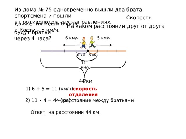 Из дома № 75 одновременно вышли два брата-спортсмена и пошли в противоположных направлениях.  Скорость движения Лёши 6 км/ч, а Кости – 5 км/ч.  На каком расстоянии друг от друга будут братья через 4 часа? 5 км/ч 6 км/ч 5 км 6 км 11 км/ч 44 км ? 1) 6 + 5 = 11 (км/ч) – скорость отдаления − расстояние между братьями 2) 11 ∙ 4 = 44 (км) Ответ: на расстоянии 44 км. 