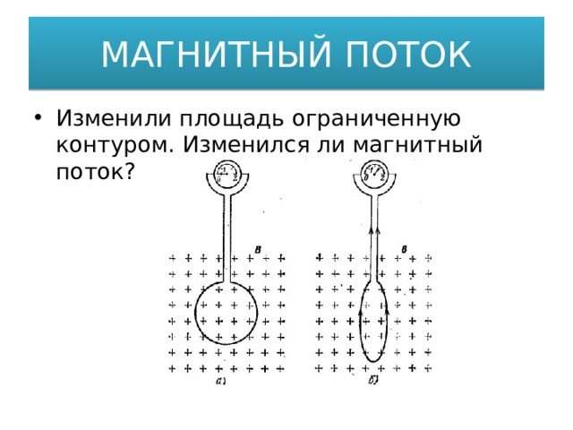 Сравните магнитные потоки для случаев представленных на рисунке