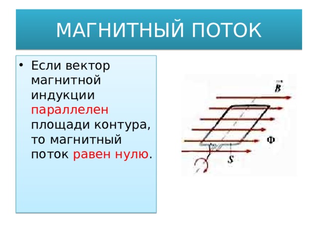 Зависимость магнитного потока