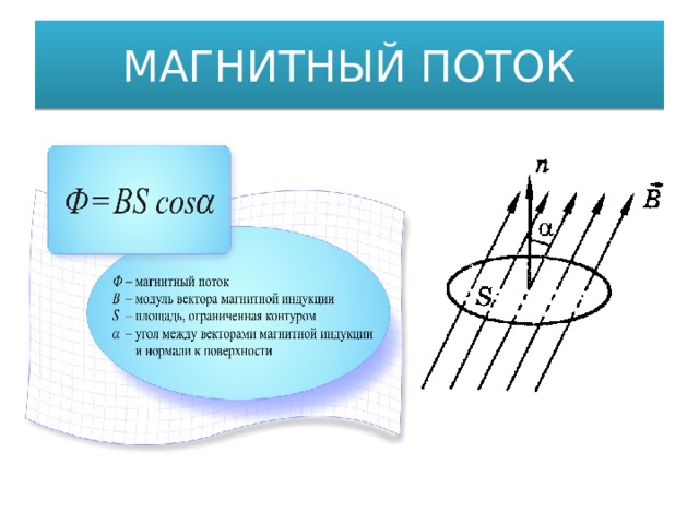 Магнитный поток площадь контура