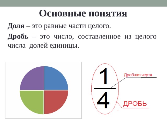 Получения определенной доли