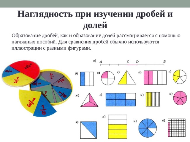 Презентация 4 класс доли и дроби