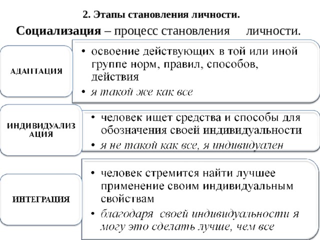 Этапы пройдены. Этапы формирования личности Обществознание. Социализация это процесс становления личности. Этапы становления личности Обществознание. Фазы становления личности таблица.