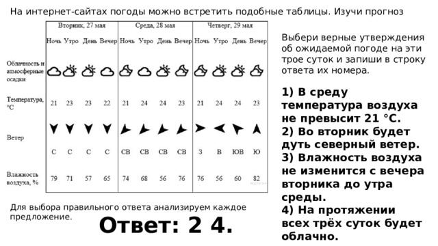 Выбери верные утверждения в таблице