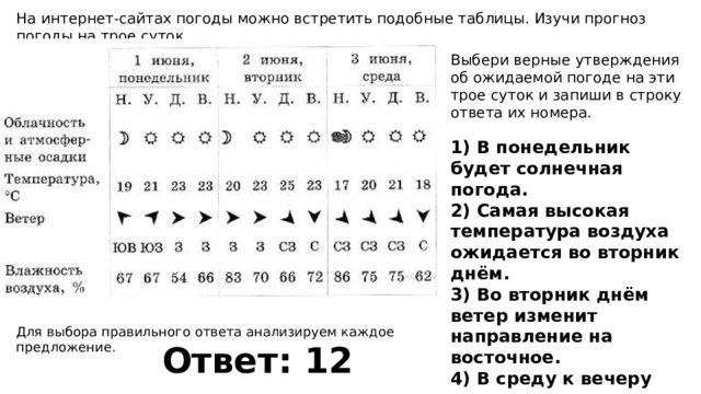 Изучи прогноз погоды на трое суток. На интернет сайтах погоды встретить подобные таблицы. На интернет сайтах погоды можно встретить подобные таблицы Изучи. На интернет сайтах погоды можно встретить. На интернэти сайта погоды можно встретить подобные таблицы.