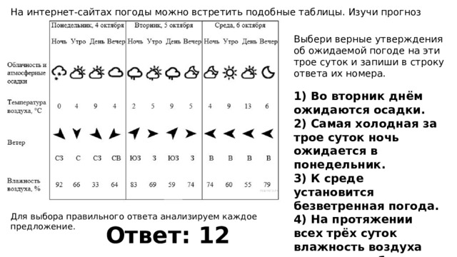 Восточный ветер погода. На интернет сайтах погоды можно встретить подобные таблицы. Выбери верные утверждения об ожидаемой погоде на эти трое суток. На интернет сайтах погоды можно встретить подобные таблицы Изучи. Таблица погоды ВПР.