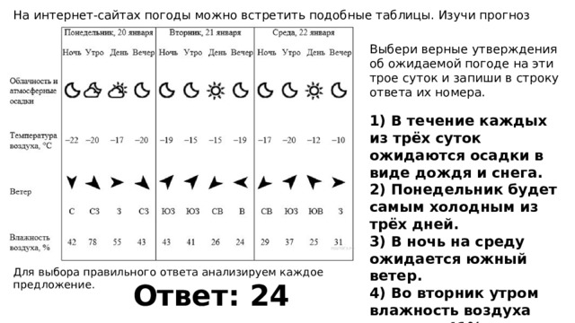 Таблица прогноза на трое суток