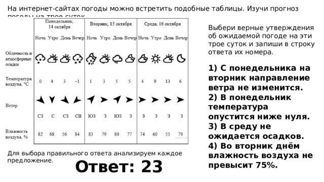 Изучи прогноз погоды на трое суток