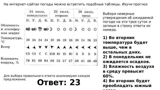 Таблица погоды на трое суток. Изучи прогноз погоды на трое суток. Таблица прогноз погоды на трое суток. Таблицы прогноз погод изучить. Изучи погоду по таблице на трое суток.