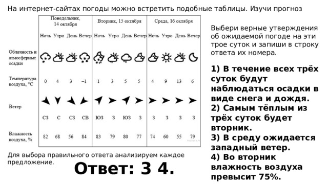 Ветер влажность. Таблица погоды на трое суток. Прогноз погоды на трое суток. На интернет сайтах погоды можно встретить подобные таблицы. Изучи прогноз погоды на трое суток.