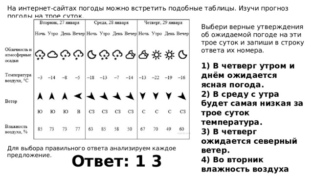 Таблица прогноза на трое суток