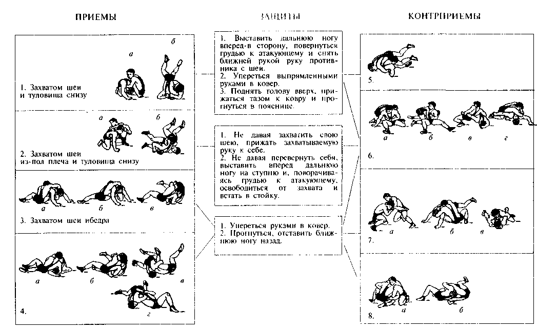 План конспект по вольной борьбе начальная подготовка