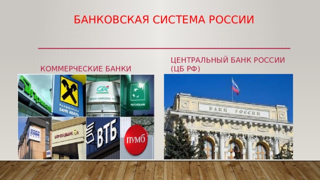 Банковская система России Коммерческие банки Центральный банк России (ЦБ РФ) 