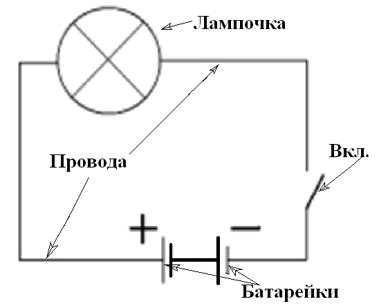 Схема выключатель и лампочка простейшая электрическая