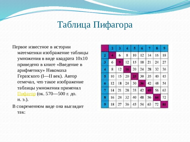 История возникновения таблицы умножения проект