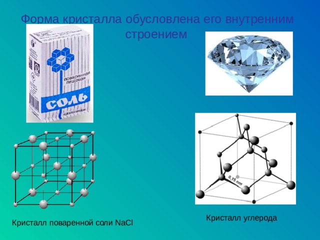  Форма кристалла обусловлена его внутренним строением Кристалл углерода Кристалл поваренной соли NaCl 