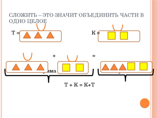 Объединение частей. Сложить это значит объединить части в 1 целое. Сложить - это значит объединить. Объединение частей в целое. Объединение частей в целое математика.