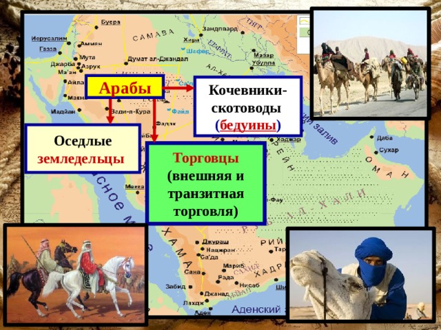 Арабы Кочевники- скотоводы  ( бедуины ) Оседлые земледельцы  Торговцы (внешняя и транзитная торговля) 