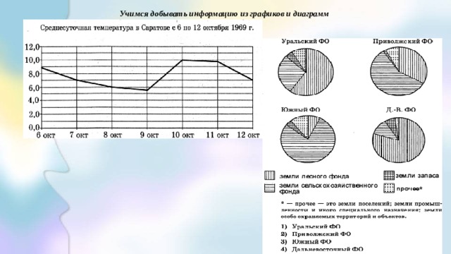 Учимся добывать информацию из графиков и диаграмм  