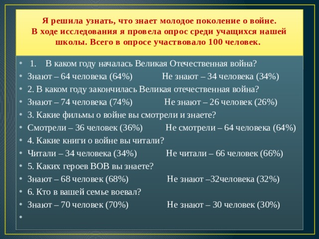 Я решила узнать, что знает молодое поколение о войне.  В ходе исследования я провела опрос среди учащихся нашей школы. Всего в опросе участвовало 100 человек.       1. В каком году началась Великая Отечественная война? Знают – 64 человека (64%)             Не знают – 34 человека (34%) 2. В каком году закончилась Великая отечественная война? Знают – 74 человека (74%)              Не знают – 26 человек (26%) 3. Какие фильмы о войне вы смотрели и знаете? Смотрели – 36 человек (36%)          Не смотрели – 64 человека (64%) 4. Какие книги о войне вы читали? Читали – 34 человека (34%)             Не читали – 66 человек (66%) 5. Каких героев ВОВ вы знаете? Знают – 68 человек (68%)                 Не знают –32человека (32%) 6. Кто в вашей семье воевал? Знают – 70 человек (70%)                 Не знают – 30 человек (30%)   