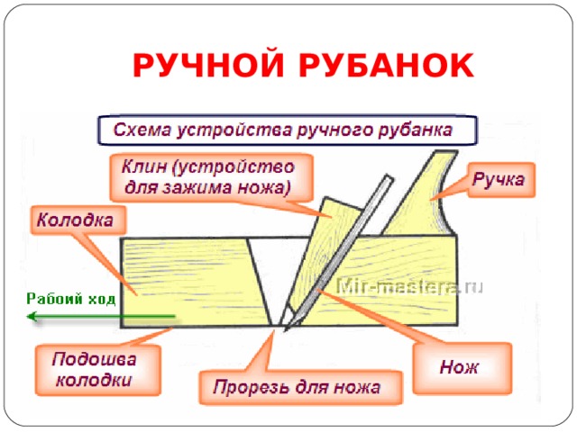 РУЧНОЙ РУБАНОК 