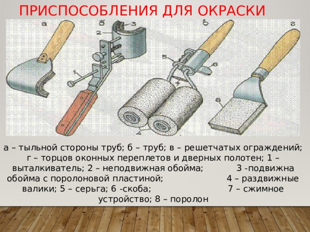 Приспособления для окраски а – тыльной стороны труб; б – труб; в – решетчатых ограждений; г – торцов оконных переплетов и дверных полотен; 1 – выталкиватель; 2 – неподвижная обойма; 3 -подвижна обойма с поролоновой пластиной; 4 – раздвижные валики; 5 – серьга; 6 -скоба; 7 – сжимное устройство; 8 – поролон 