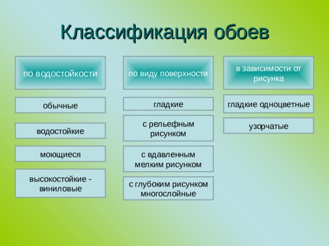 Организация рабочего места при оклейке обоев