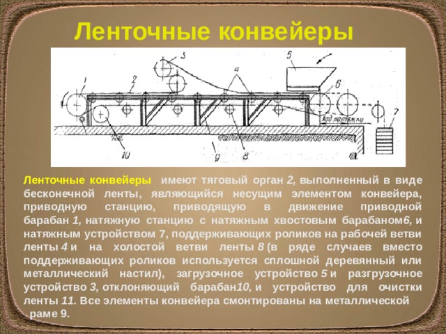 Современные транспортирующие машины