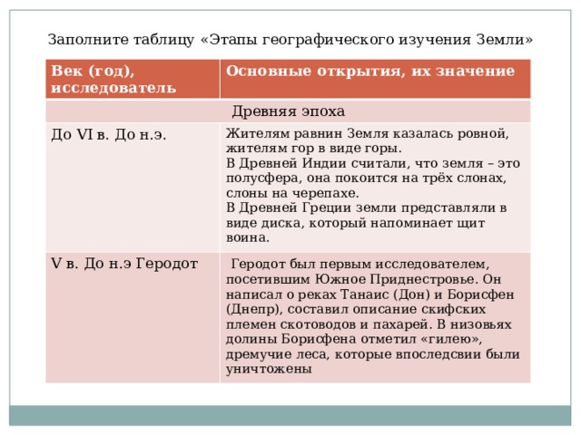 Географический этап. Этапы изучения земли. Этапы географического изучения земли. Таблица этапы географического познания земли. Основные этапы изучения земли.