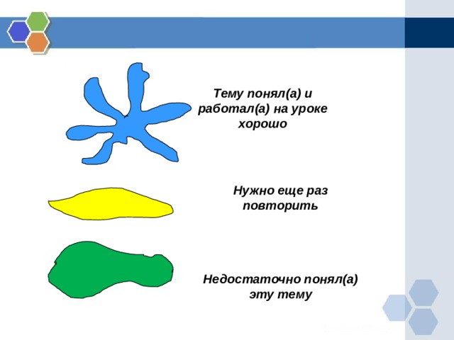 Тему понял(а) и работал(а) на уроке хорошо Нужно еще раз повторить Недостаточно понял(а) эту тему 