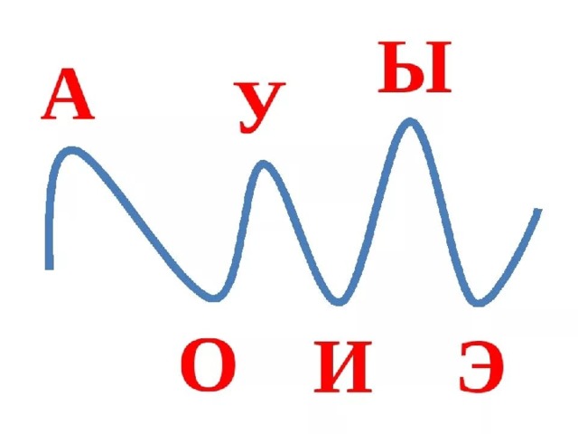 Учим гласные буквы презентация