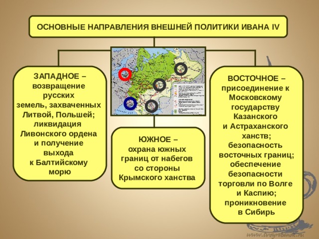 Таблица по истории внешняя политика первых русских князей направление даты руководство и результаты