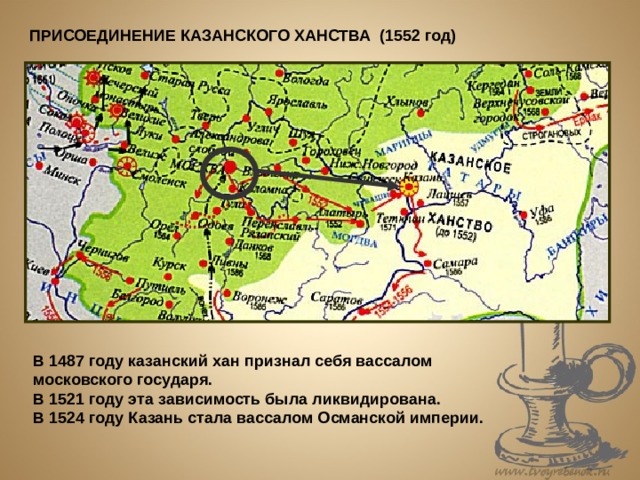 Казанское ханство презентация