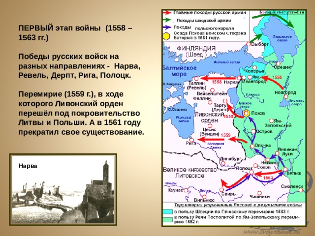 После прекращения существования ливонского ордена противниками россии. Последствия Ливонской войны 1558-1583.