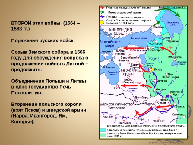 Объясните почему территория речи посполитой. Итоги Ливонской войны 1558-1583 кратко.