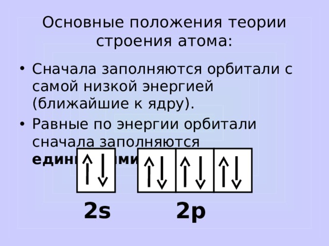 2 неспаренных электрона. Основные положения строения атома.