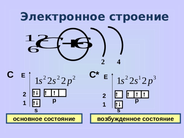 Электронное строение атома c. Электронное строение. Электронное строение s2-. Электронное строение s. Возбужденное состояние электрона.